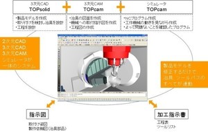3DCADCAMイメージ図.jpg